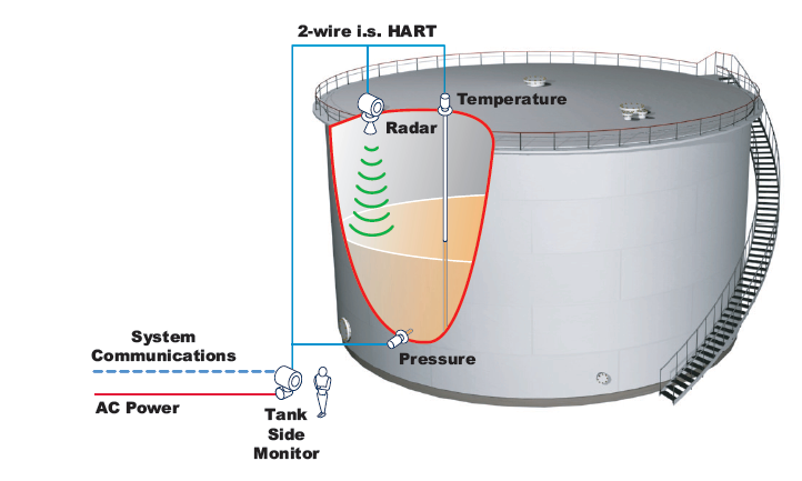 Radar on Tank Illustration