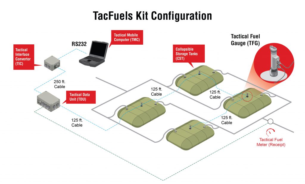 TacFuel Configuration Diagram 4 Tanks