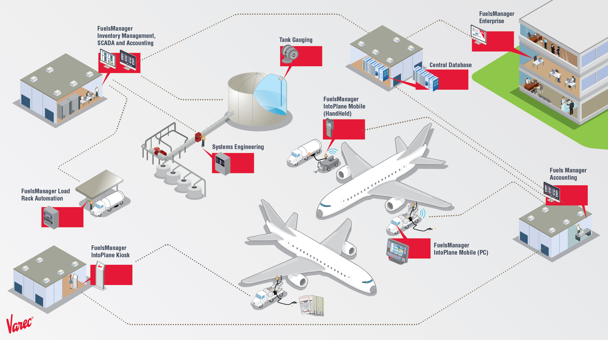 Airline Manager Fuel Chart