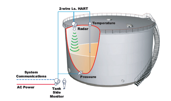 2 wire radar diagram