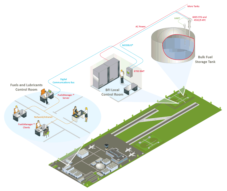 BFI System Diagram