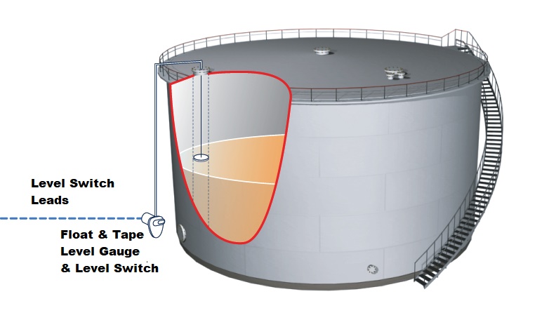 2910 Float and Tape Level Switch on Tank Illustration